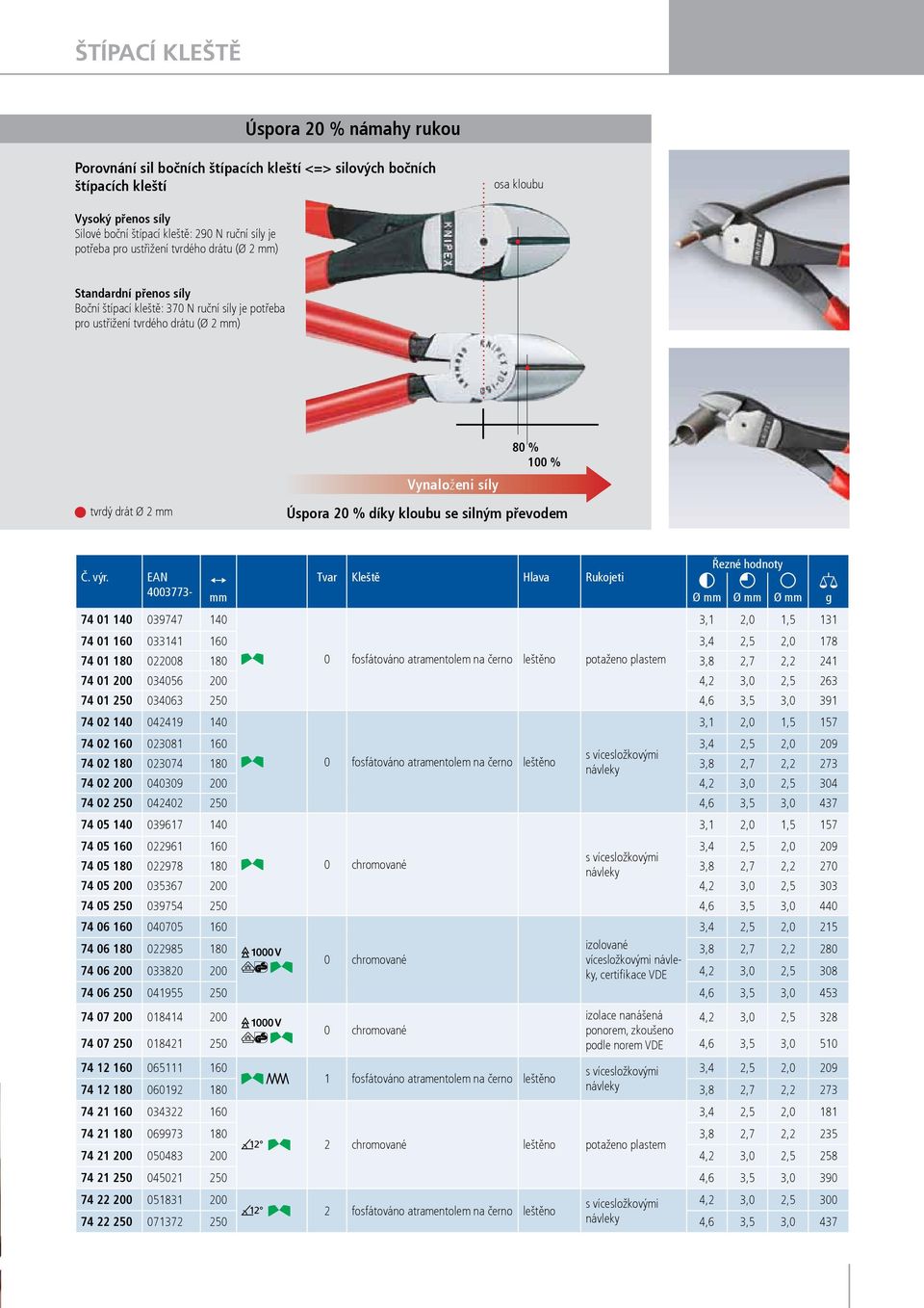 kloubu se silným převodem 74 01 140 039747 140 Tvar Kleště Hlava Rukojeti Ø Ø Ø g 3,1 2,0 1,5 131 74 01 160 033141 160 3,4 2,5 2,0 178 74 01 180 022008 180 0 leštěno potaženo plastem 3,8 2,7 2,2 241