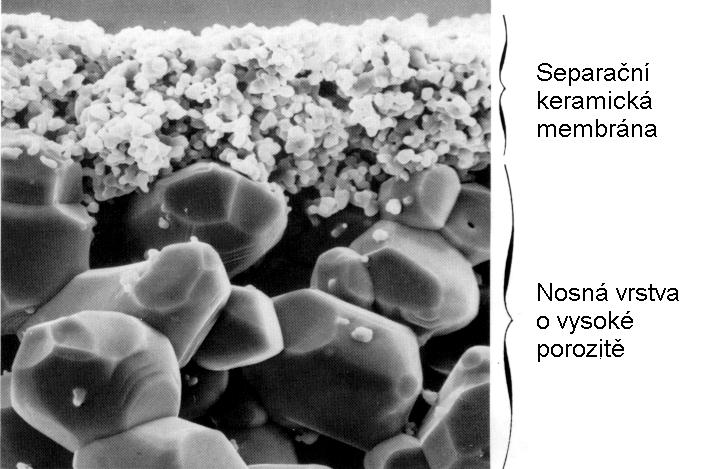 3. Kompozitní (sendvičové) membrány více vrstev, každá vrstva je vyrobena