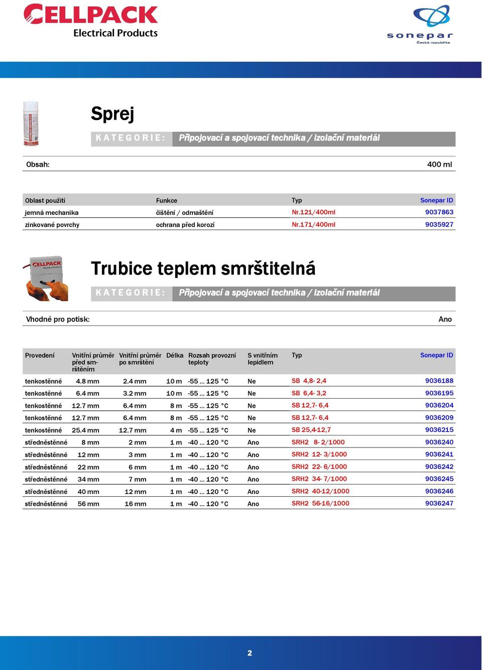 .. 125 C Ne tenkostěnné 6.4 mm 3.2 mm 10 m -55... 125 C Ne tenkostěnné 12.7 mm 6.4 mm 8 m -55... 125 C Ne tenkostěnné 12.7 mm 6.4 mm 8 m -55... 125 C Ne tenkostěnné 25.4 mm 12.7 mm 4 m -55.