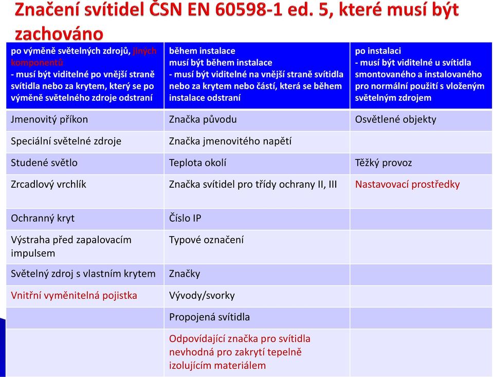 použití s vloženým světelným zdrojem Jmenovitý příkon Značka původu Osvětlené objekty Speciální světelné zdroje Značka jmenovitého napětí Studené světlo Teplota okolí Těžký provoz Zrcadlový vrchlík