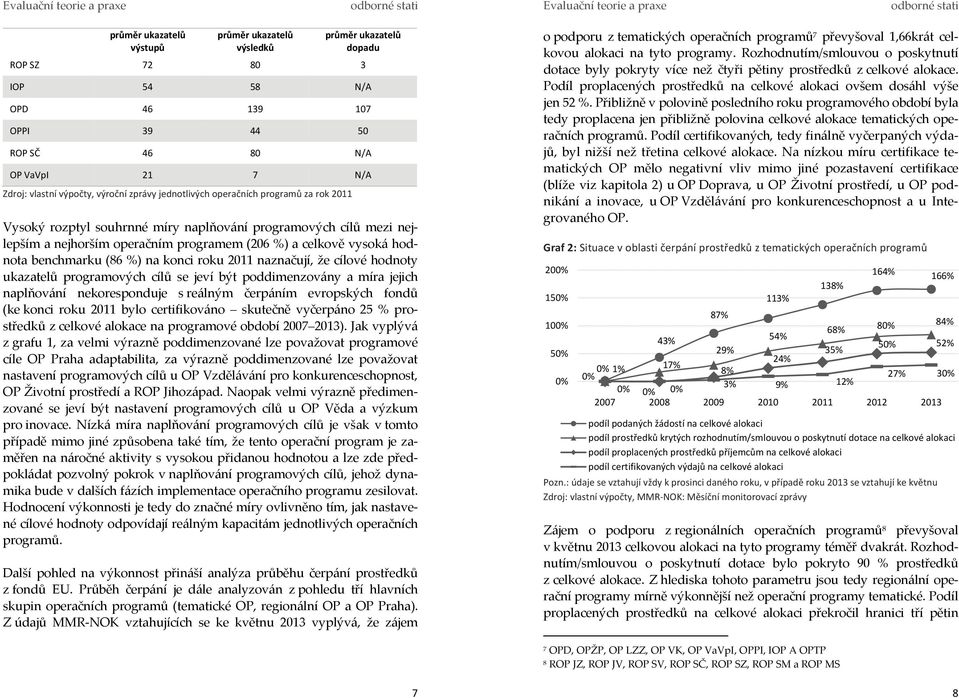 benchmarku (86 %) na konci roku 2011 naznačují, že cílové hodnoty ukazatelů programových cílů se jeví být poddimenzovány a míra jejich naplňování nekoresponduje s reálným čerpáním evropských fondů