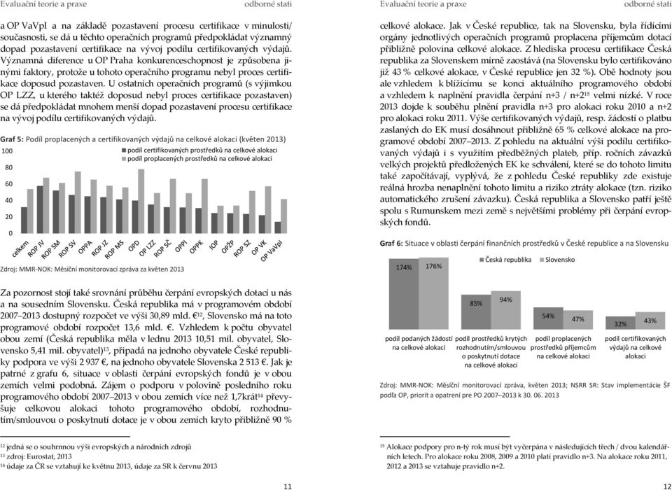 U ostatních operačních programů (s výjimkou OP LZZ, u kterého taktéž doposud nebyl proces certifikace pozastaven) se dá předpokládat mnohem menší dopad pozastavení procesu certifikace na vývoj podílu