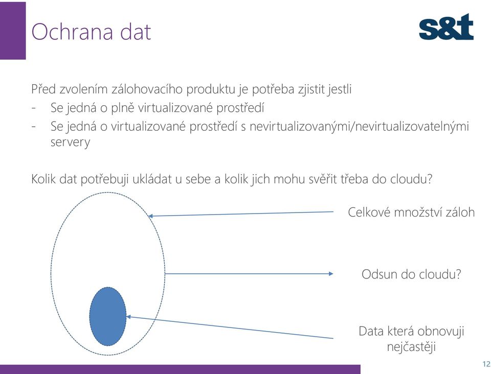 nevirtualizovanými/nevirtualizovatelnými servery Kolik dat potřebuji ukládat u sebe a