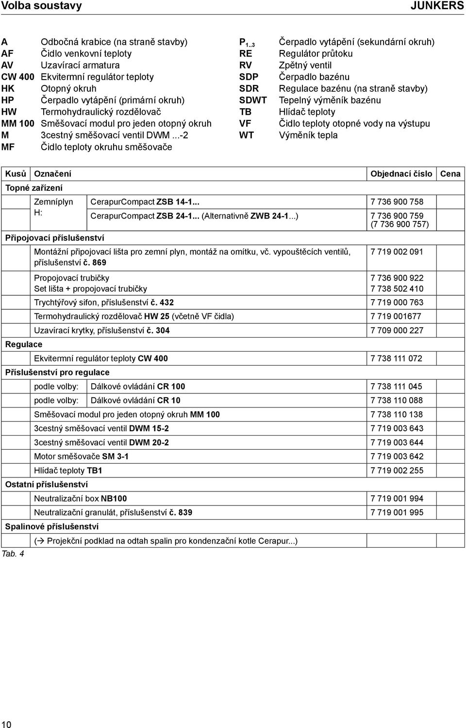 .3 RE SDP SDR SDWT TB VF WT Čerpadlo vytápění (sekundární okruh) Regulátor průtoku Zpětný ventil Čerpadlo bazénu Regulace bazénu (na straně stavby) Tepelný výměník bazénu Hlídač teploty Čidlo teploty