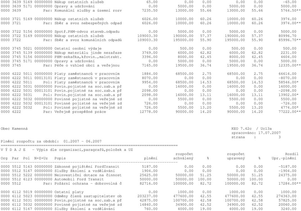 PHM-odvoz staveb.odpadu 0.00 5000.00 0.00 5000.00 0.00 5000.00 0000 3722 5169 00000000 Nákup ostatních služeb 109003.30 190000.00 57.37 190000.00 57.37 80996.