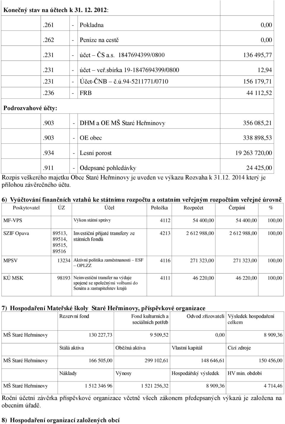 911 - Odepsané pohledávky 24 425,00 Rozpis veškerého majetku Obce Staré Heřminovy je uveden ve výkazu Rozvaha k 31.12. 2014 který je přílohou závěrečného účtu.