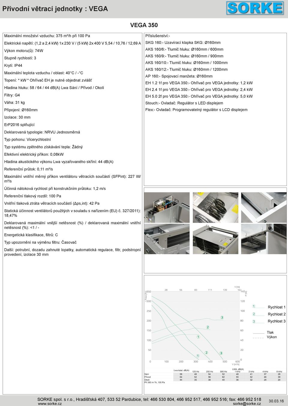 Izolace: 30 mm ErP2016 splňující Deklarovaná typologie: NRVU Jednosměrná Typ pohonu: Vícerychlostní Typ systému zpětného získávání tepla: Žádný Efektivní elektrický příkon: 0,08kW Hladina akustického