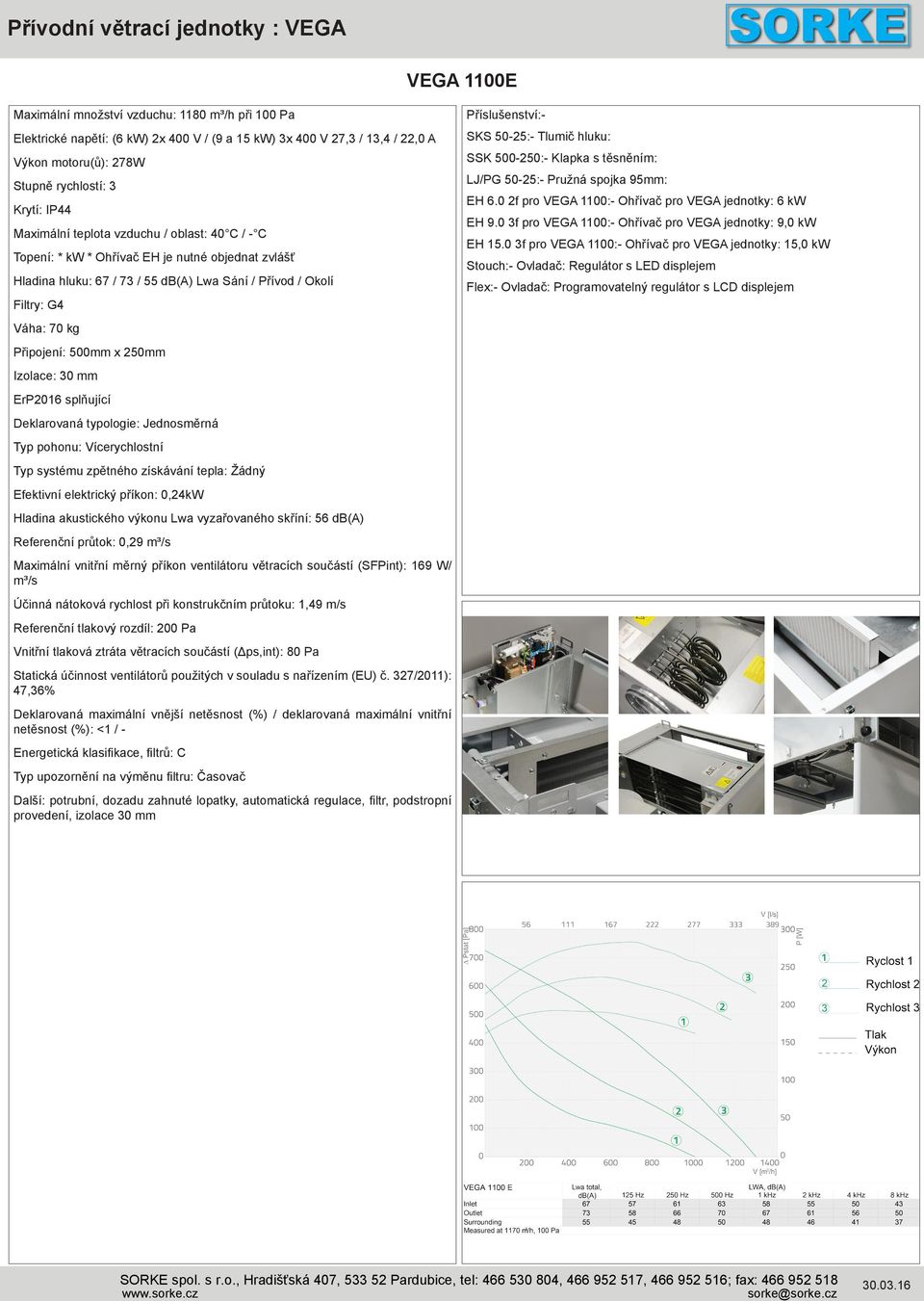 250mm Izolace: 30 mm ErP2016 splňující Deklarovaná typologie: Jednosměrná Typ pohonu: Vícerychlostní Typ systému zpětného získávání tepla: Žádný Efektivní elektrický příkon: 0,24kW Hladina