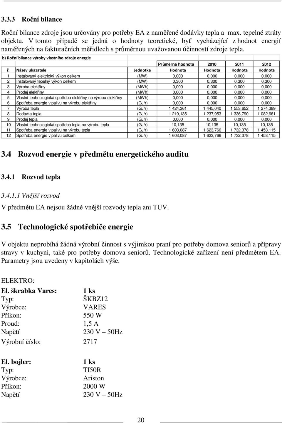 b) Roční bilance výroby vlasního zdroje energie Průměrná hodnoa 2010 2011 2012 ř.