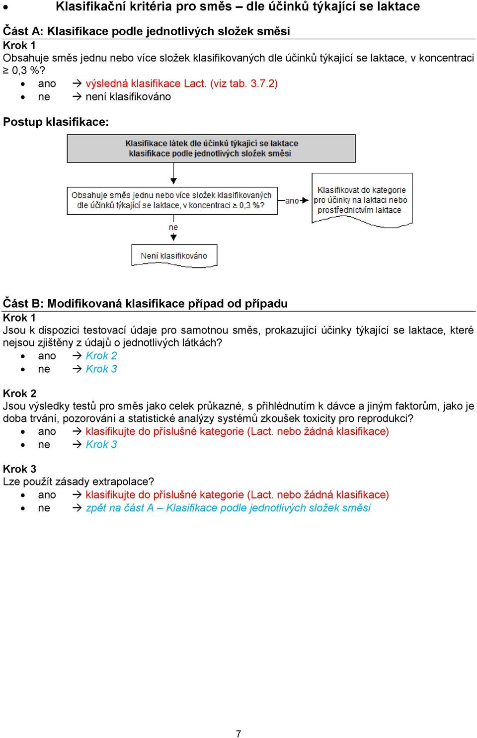 2) ne není klasifikováno Část B: Modifikovaná klasifikace případ od případu Jsou k dispozici testovací údaje pro samotnou směs, prokazující účinky týkající se laktace, které nejsou zjištěny z údajů o