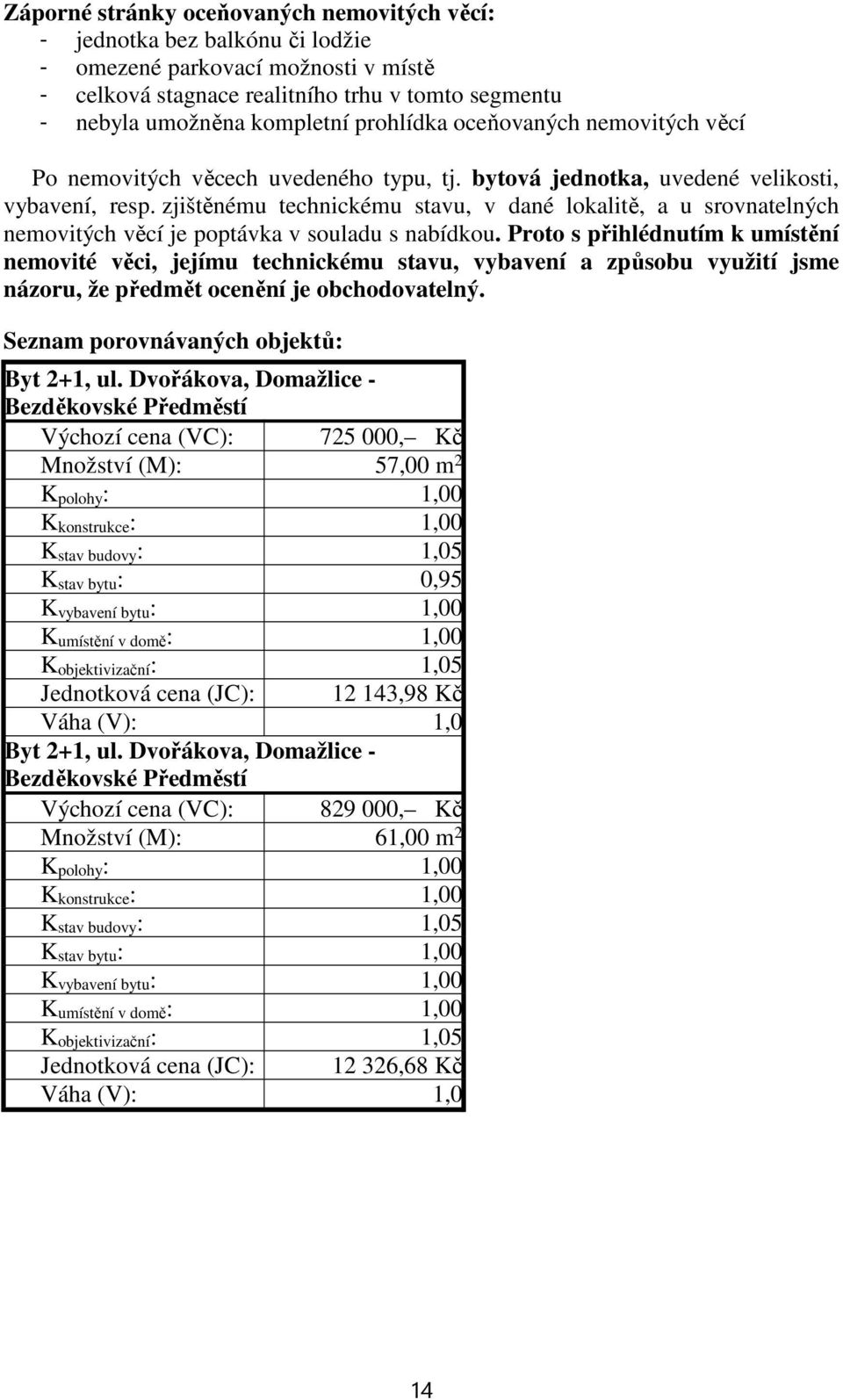 zjištěnému technickému stavu, v dané lokalitě, a u srovnatelných nemovitých věcí je poptávka v souladu s nabídkou.