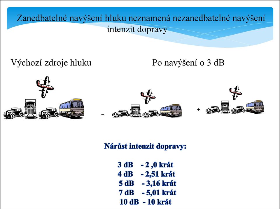 navýšení intenzit dopravy