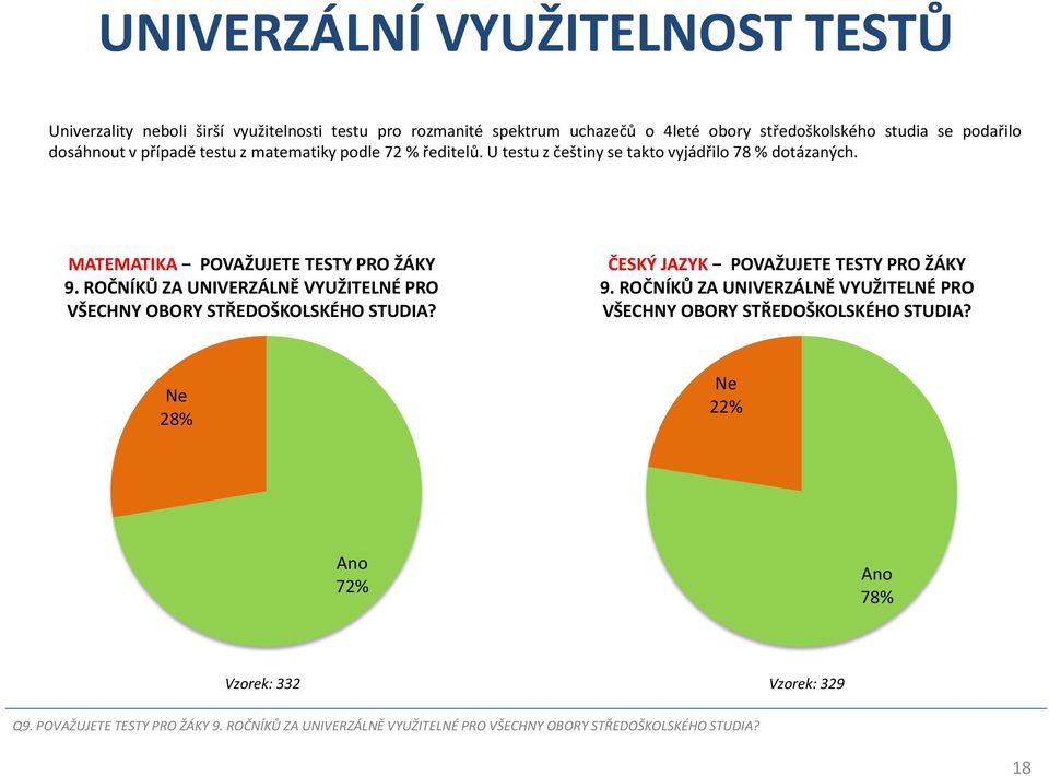 ROČNÍKŮ ZA UNIVERZÁLNĚ VYUŽITELNÉ PRO VŠECHNY OBORY STŘEDOŠKOLSKÉHO STUDIA? ČESKÝ JAZYK POVAŽUJETE TESTY PRO ŽÁKY 9.