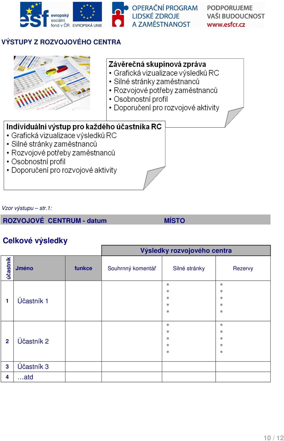 Výsledky rozvojového centra účastník Jméno funkce Souhrnný