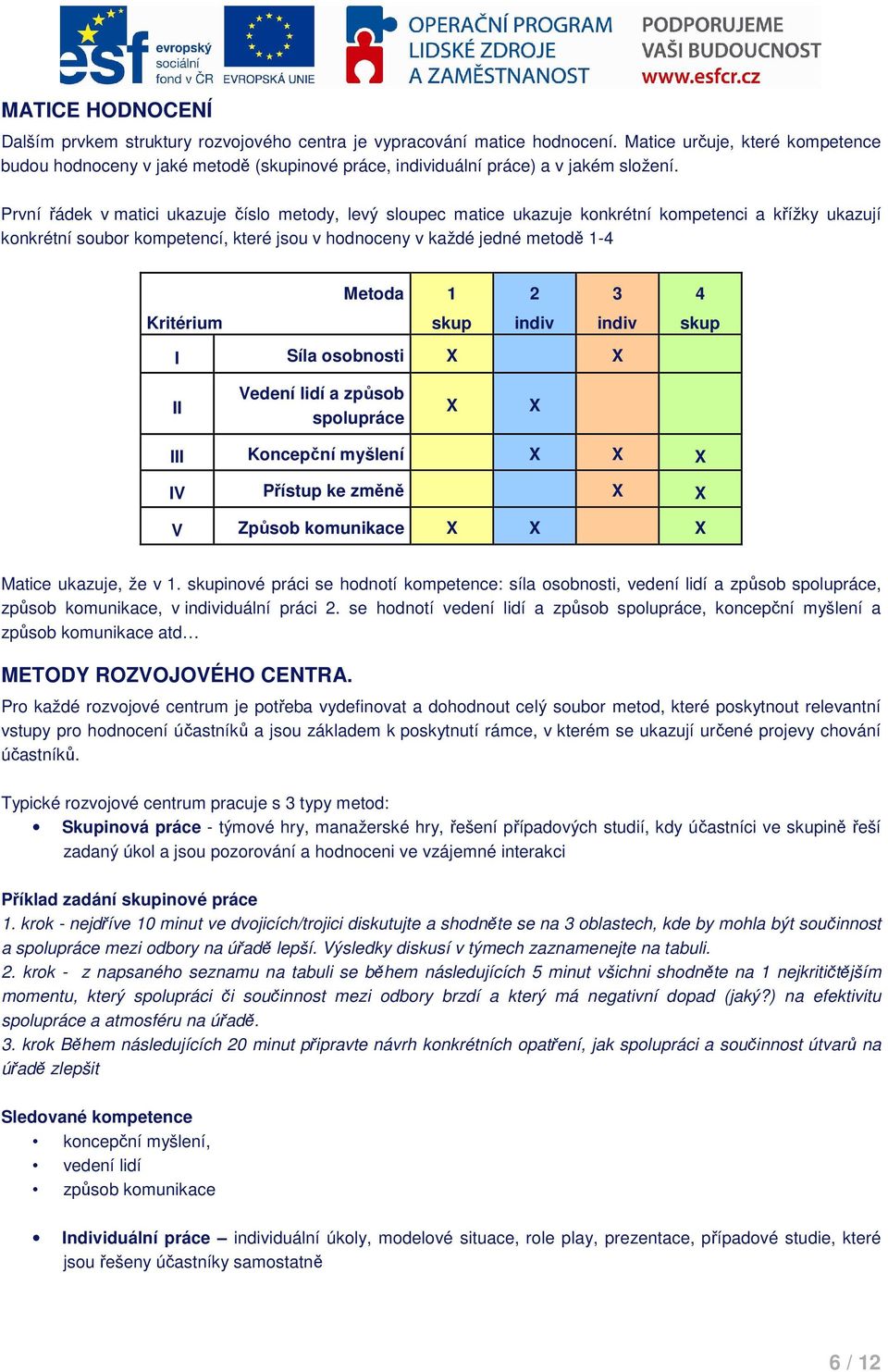 První řádek v matici ukazuje číslo metody, levý sloupec matice ukazuje konkrétní kompetenci a křížky ukazují konkrétní soubor kompetencí, které jsou v hodnoceny v každé jedné metodě 1-4 Metoda 1 2 3