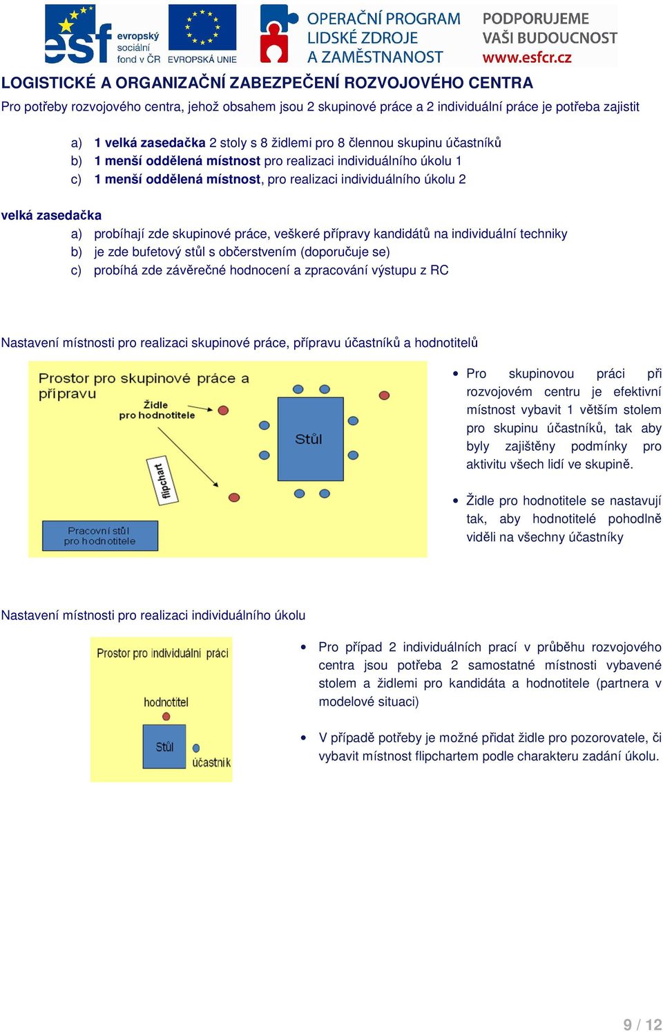 probíhají zde skupinové práce, veškeré přípravy kandidátů na individuální techniky b) je zde bufetový stůl s občerstvením (doporučuje se) c) probíhá zde závěrečné hodnocení a zpracování výstupu z RC