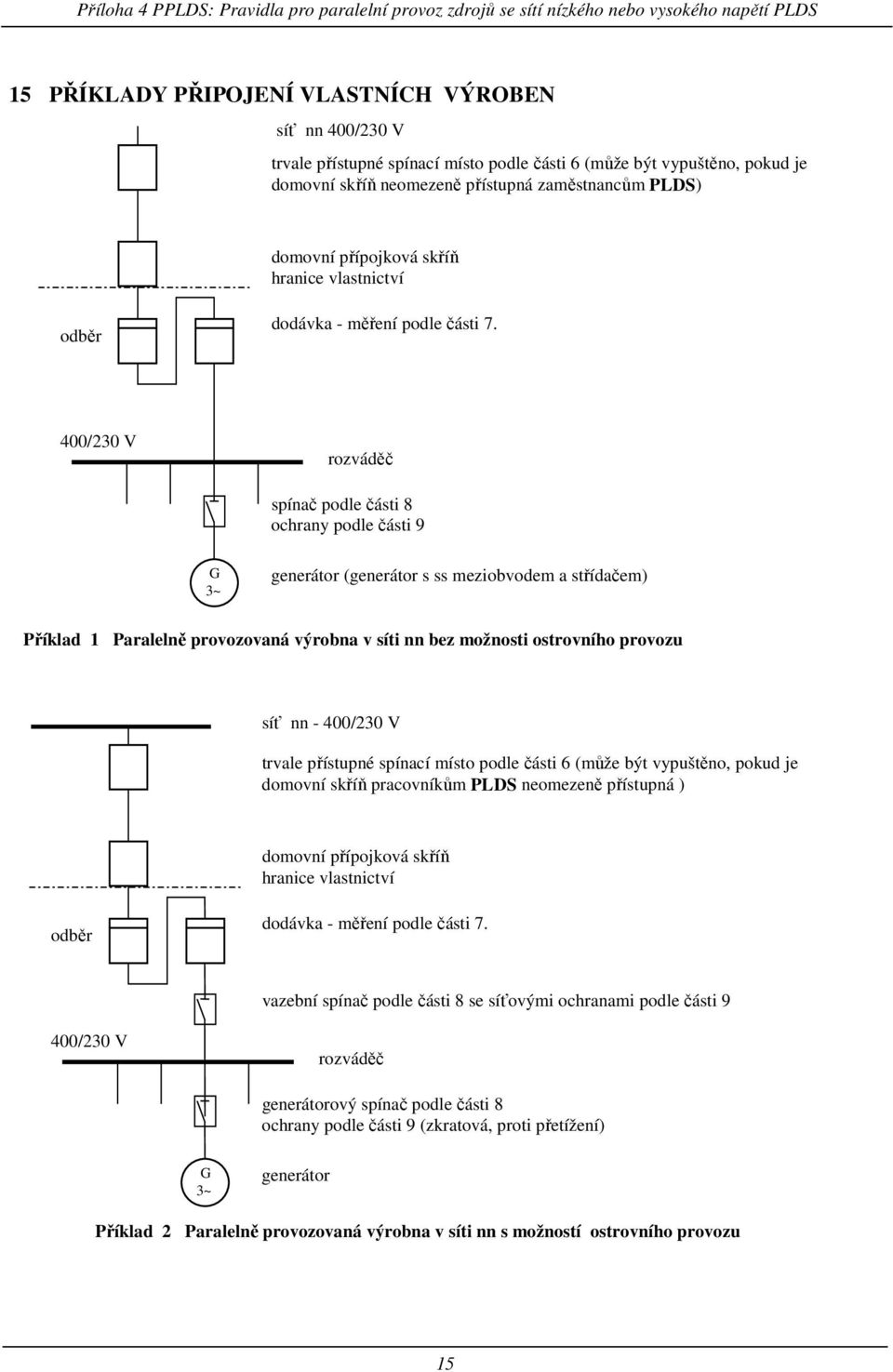 400/230 V rozváděč spínač podle části 8 ochrany podle části 9 G 3~ generátor (generátor s ss meziobvodem a střídačem) Příklad 1 Paralelně provozovaná výrobna v síti nn bez možnosti ostrovního provozu