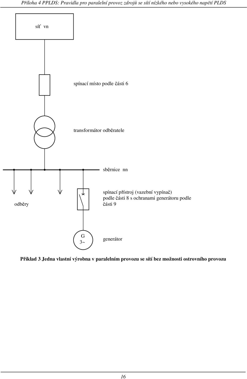 ochranami generátoru podle části 9 G 3~ generátor Příklad 3 Jedna