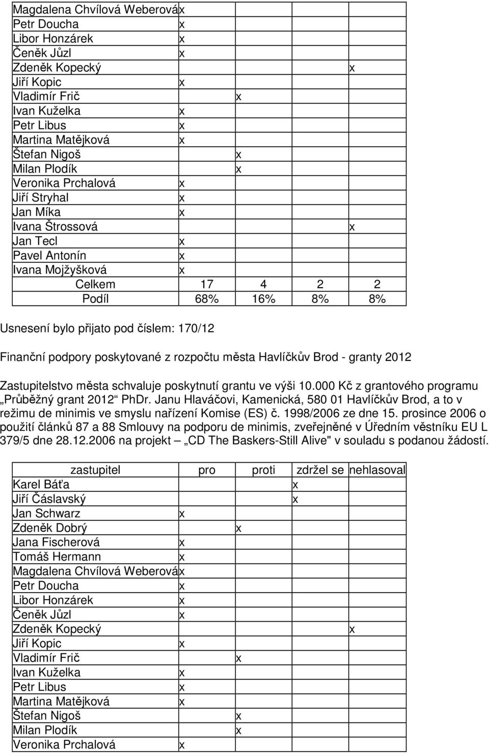 Janu Hlaváčovi, Kamenická, 580 01 Havlíčkův Brod, a to v režimu de minimis ve smyslu nařízení Komise (ES) č. 1998/2006 ze dne 15.