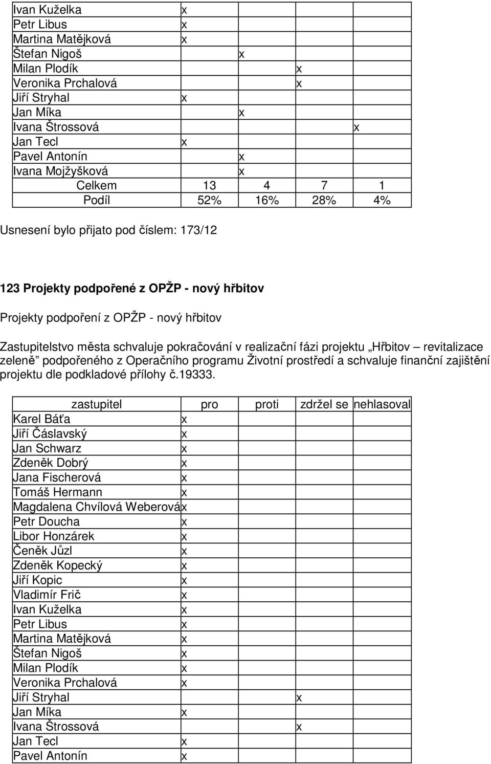 v realizační fázi projektu Hřbitov revitalizace zeleně podpořeného z Operačního programu Životní