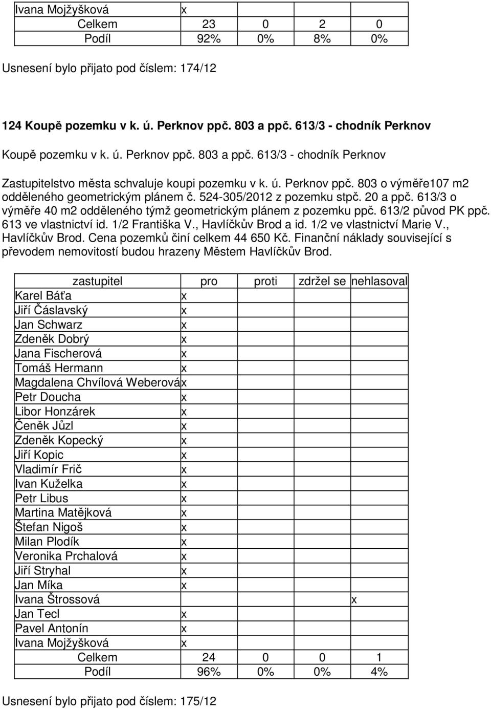 613 ve vlastnictví id. 1/2 Františka V., Havlíčkův Brod a id. 1/2 ve vlastnictví Marie V., Havlíčkův Brod. Cena pozemků činí celkem 44 650 Kč.