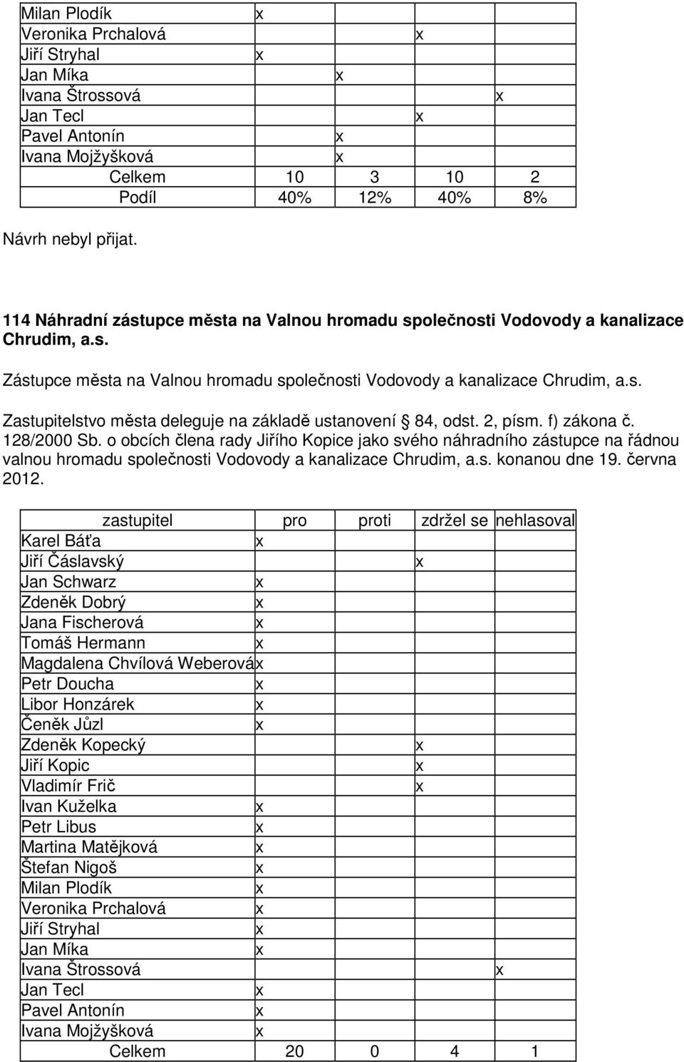 s. Zastupitelstvo města deleguje na základě ustanovení 84, odst. 2, písm. f) zákona č. 128/2000 Sb.