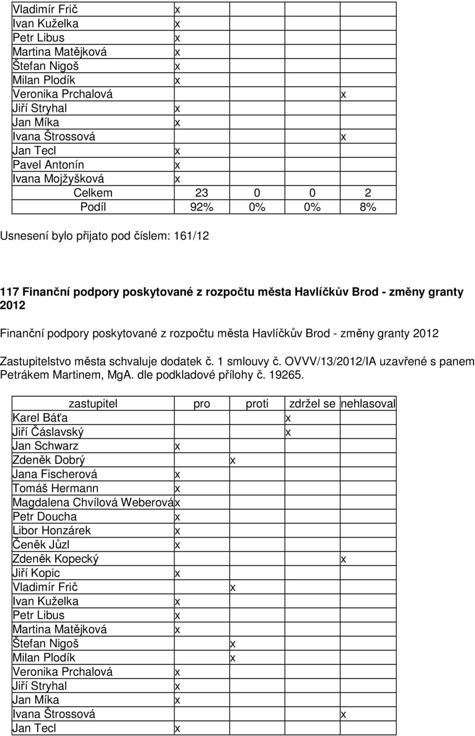 města Havlíčkův Brod - změny granty 2012 Zastupitelstvo města schvaluje dodatek č. 1 smlouvy č.