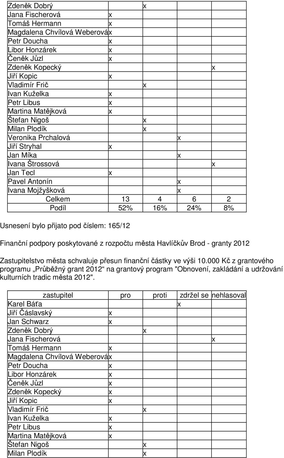 města schvaluje přesun finanční částky ve výši 10.