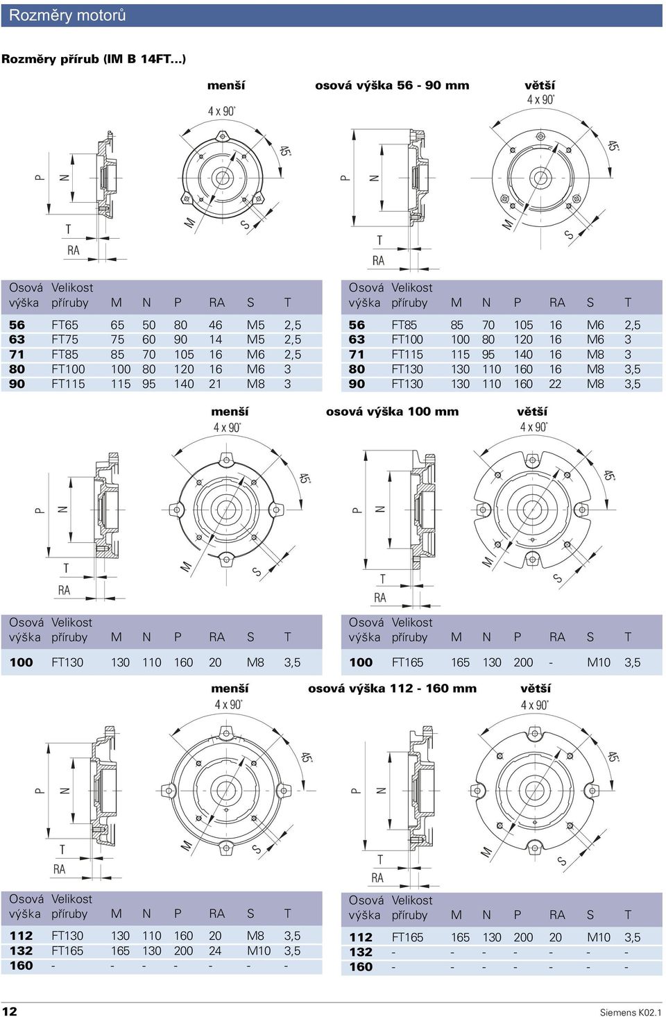 115 95 140 21 M8 3 Osová Velikost výška pøíruby M N P RA S T 56 FT85 85 70 105 16 M6 2,5 63 FT100 100 80 120 16 M6 3 71 FT115 115 95 140 16 M8 3 80 FT130 130 110 160 16 M8 3,5 90 FT130 130 110 160 22