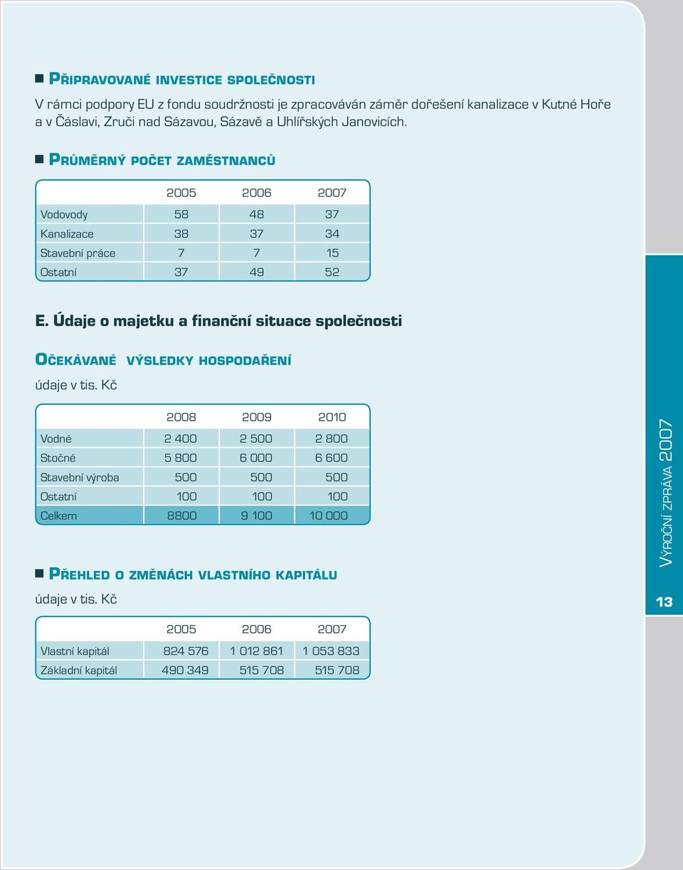 Údaje o majetku a finanční situace společnosti OČEKÁVANÉ VÝSLEDKY HOSPODAŘENÍ údaje v tis.