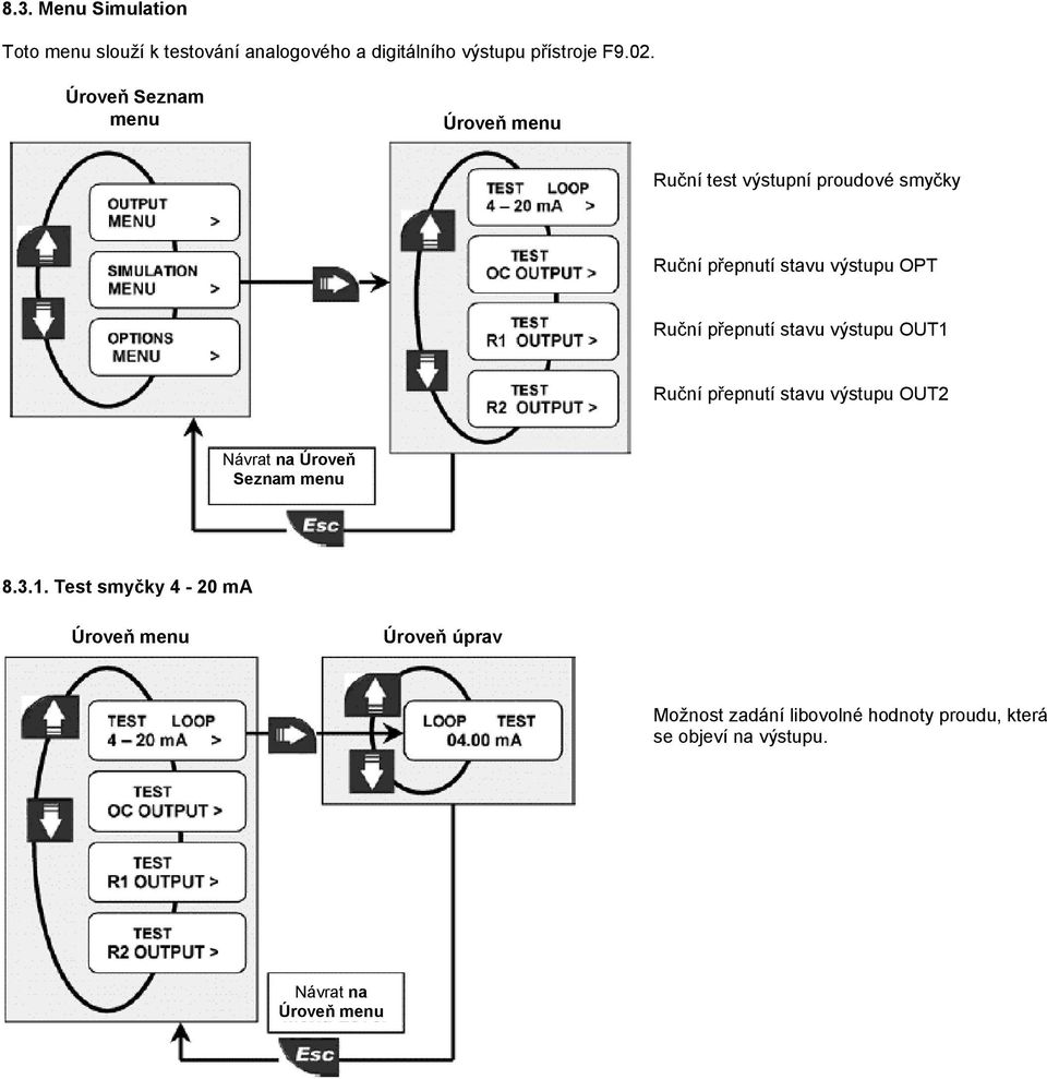 Úroveň Seznam menu Ruční test výstupní proudové smyčky Ruční přepnutí stavu výstupu OPT
