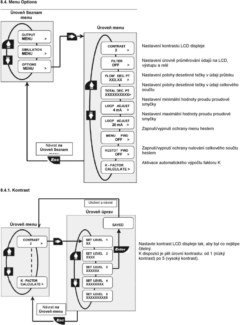 proudové smyčky Zapnutí/vypnutí ochrany menu heslem Úroveň Seznam menu Zapnutí/vypnutí ochrany nulování celkového součtu heslem Aktivace automatického výpočtu