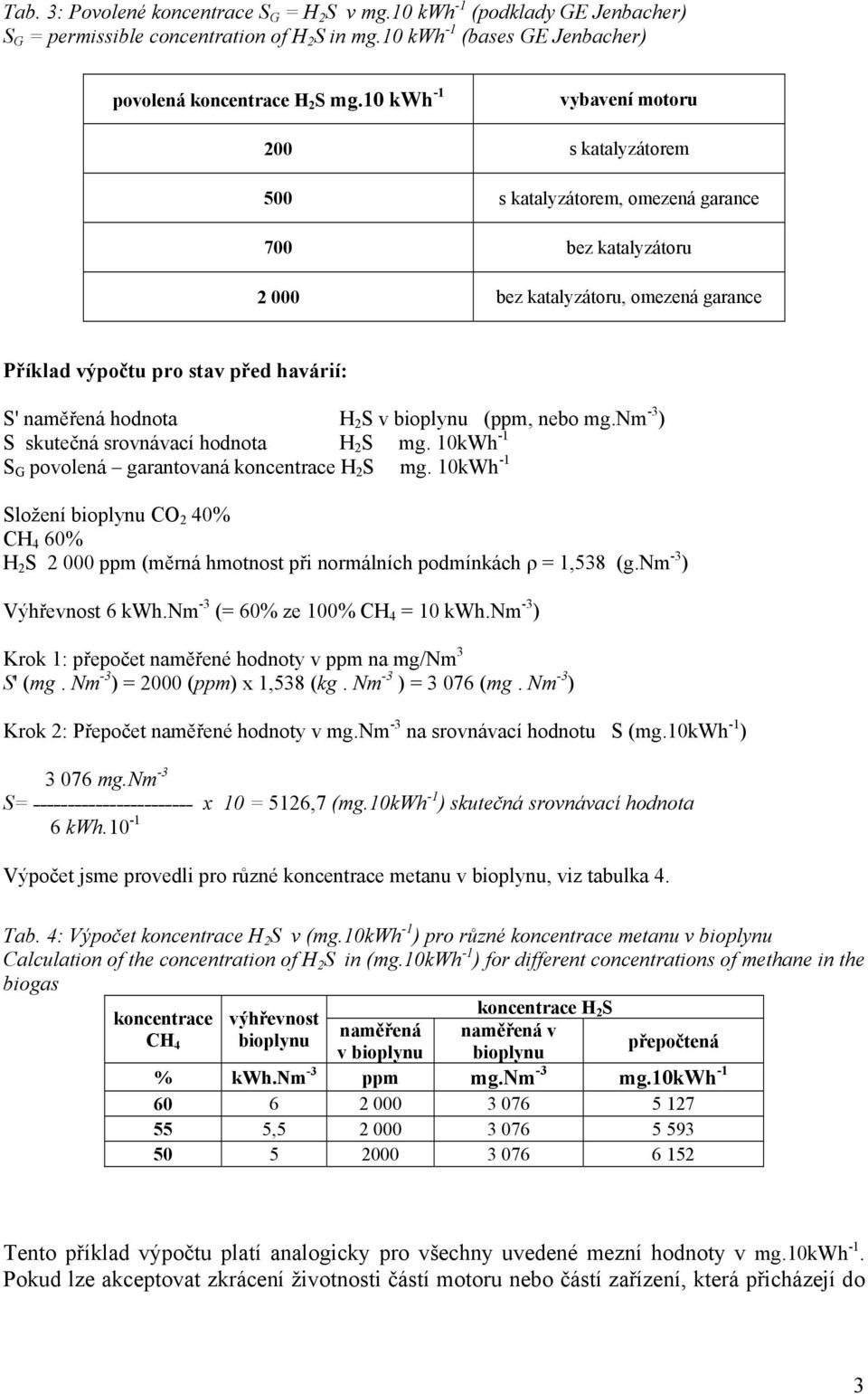 hodnota H 2 S v bioplynu (ppm, nebo mg.nm -3 ) S skutečná srovnávací hodnota H 2 S mg. 10kWh -1 S G povolená garantovaná koncentrace H 2 S mg.