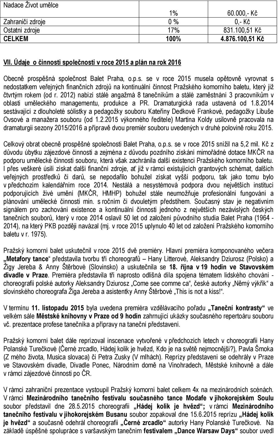 2012) nabízí stálé angažmá 8 tanečníkům a stálé zaměstnání 3 pracovníkům v oblasti uměleckého managementu, produkce a PR. Dramaturgická rada ustavená od 1.8.2014 sestávající z dlouholeté sólistky a pedagožky souboru Kateřiny Dedkové Frankové, pedagožky Libuše Ovsové a manažera souboru (od 1.