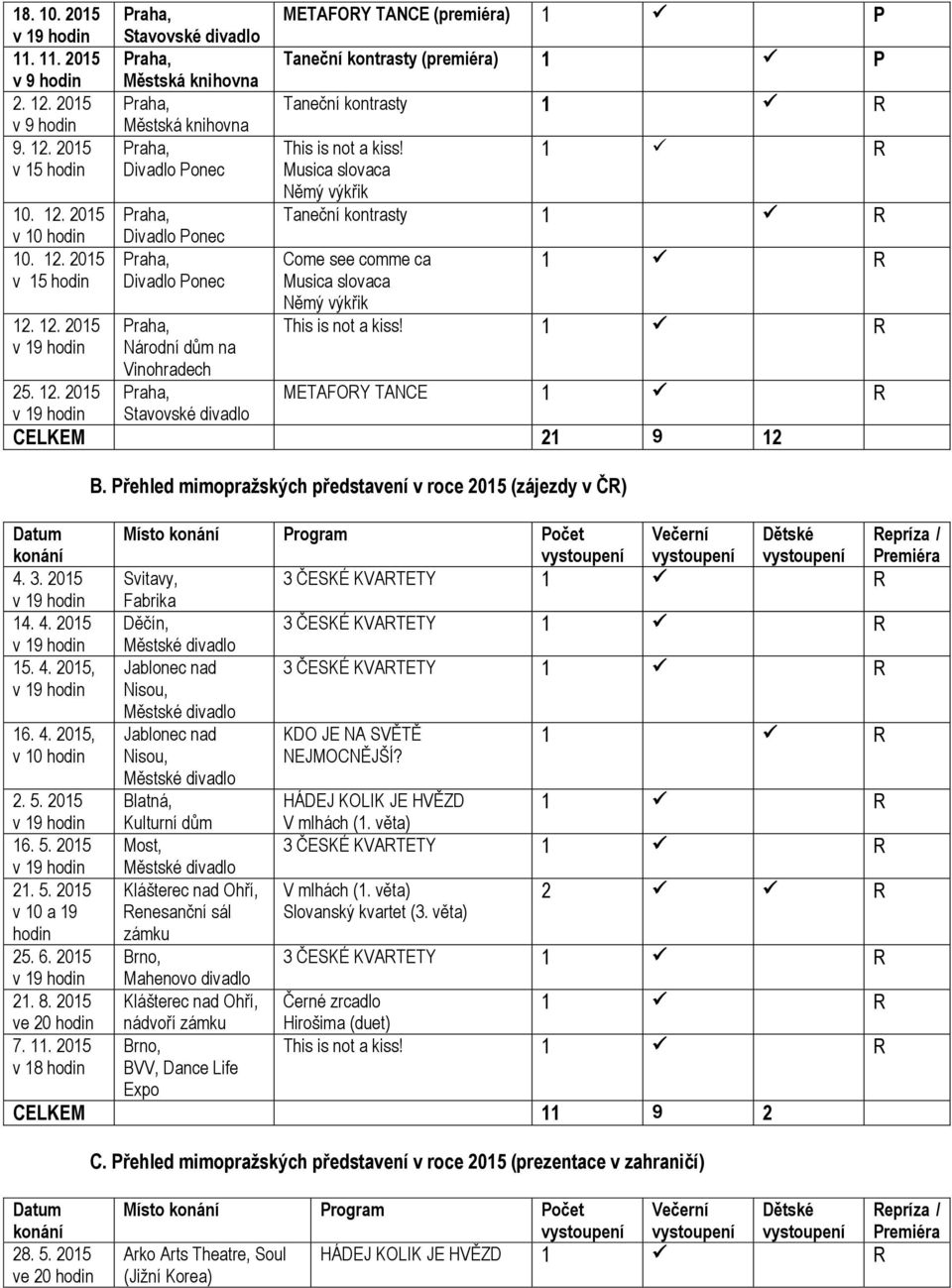 2015 v 15 hodin 10. 12.