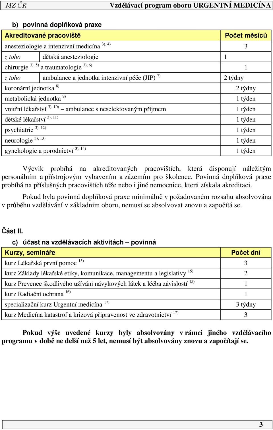 3), ) gynekologie a porodnictví 3), 4) týdny týden týden týden týden týden týden Výcvik probíhá na akreditovaných pracovištích, která disponují náležitým personálním a přístrojovým vybavením a