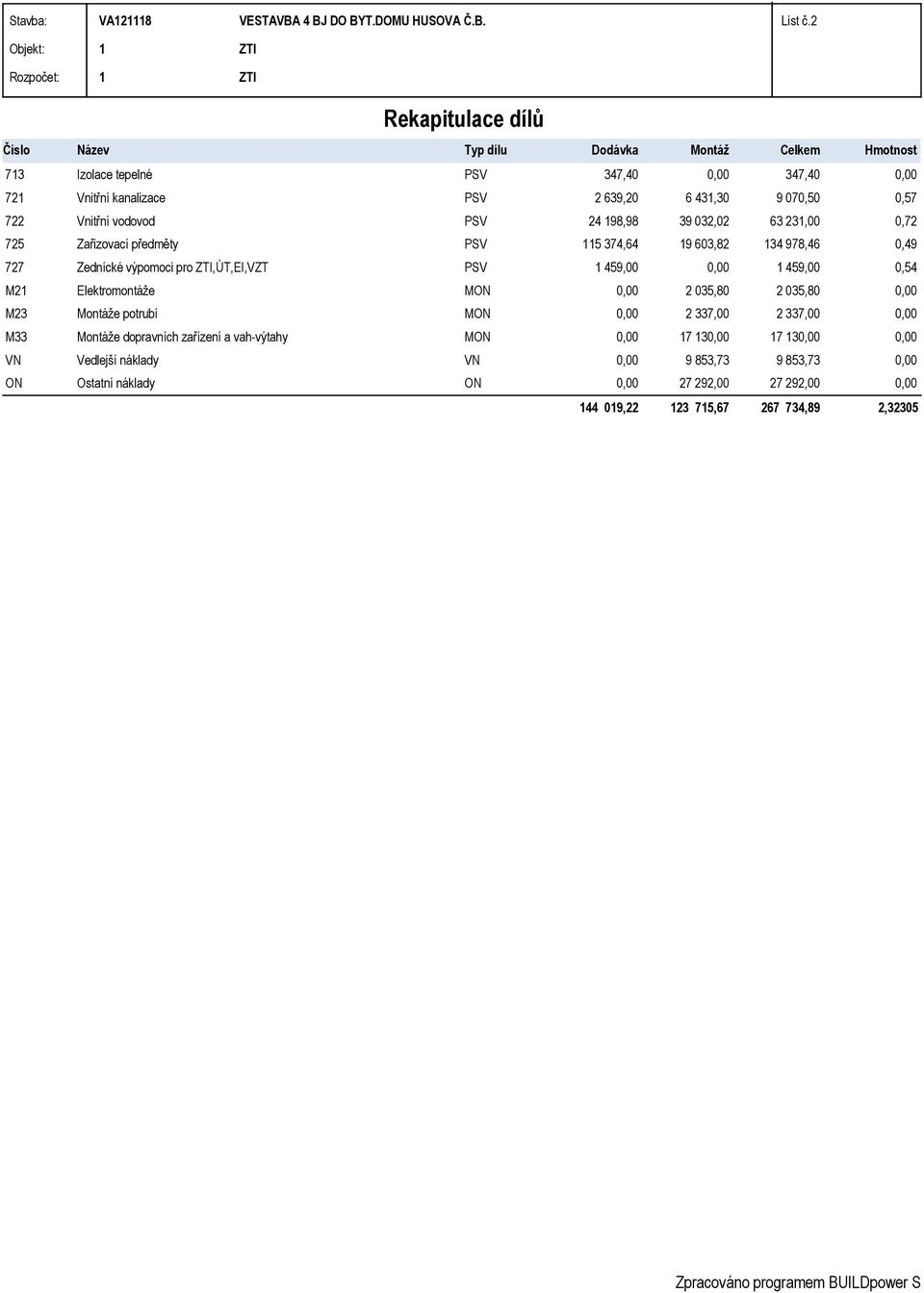 43,30 9 070,50 0,57 722 Vnitřní vodovod PSV 24 98,98 39 032,02 63 23,00 0,72 725 Zařizovací předměty PSV 5 374,64 9 603,82 34 978,46 0,49 727 Zednícké