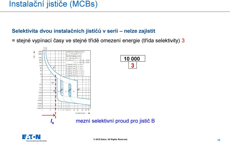 vypínací časy ve stejné třídě omezení energie (třída