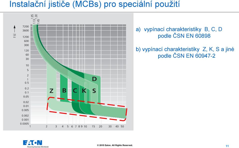 D podle ČSN EN 60898 b) vypínací