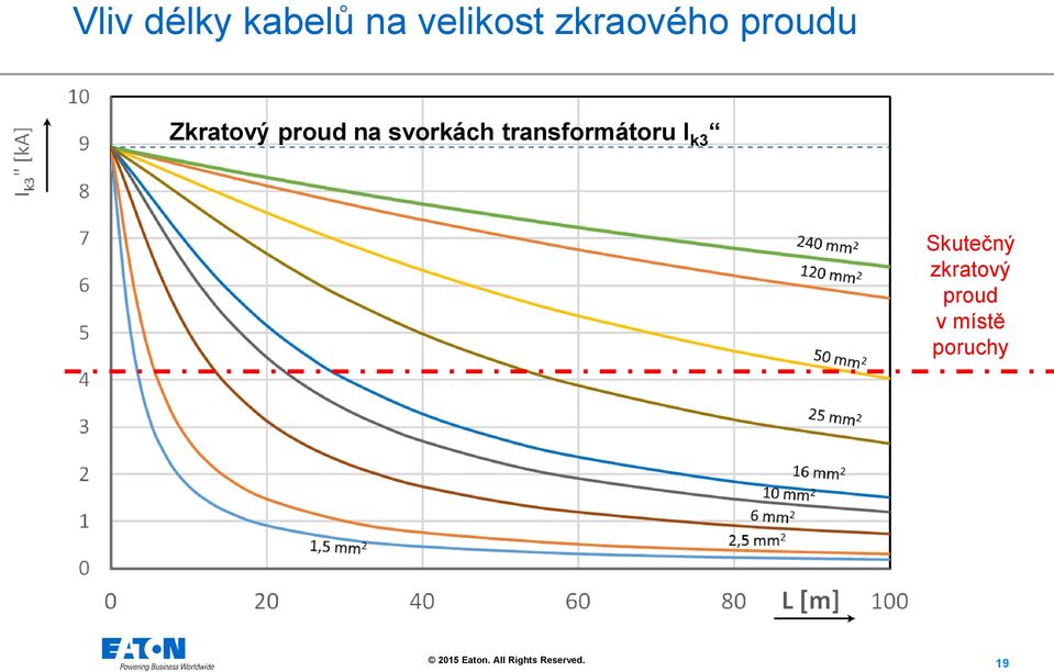 na svorkách transformátoru I k3