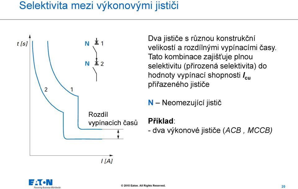 Tato kombinace zajišťuje plnou selektivitu (přirozená selektivita) do hodnoty