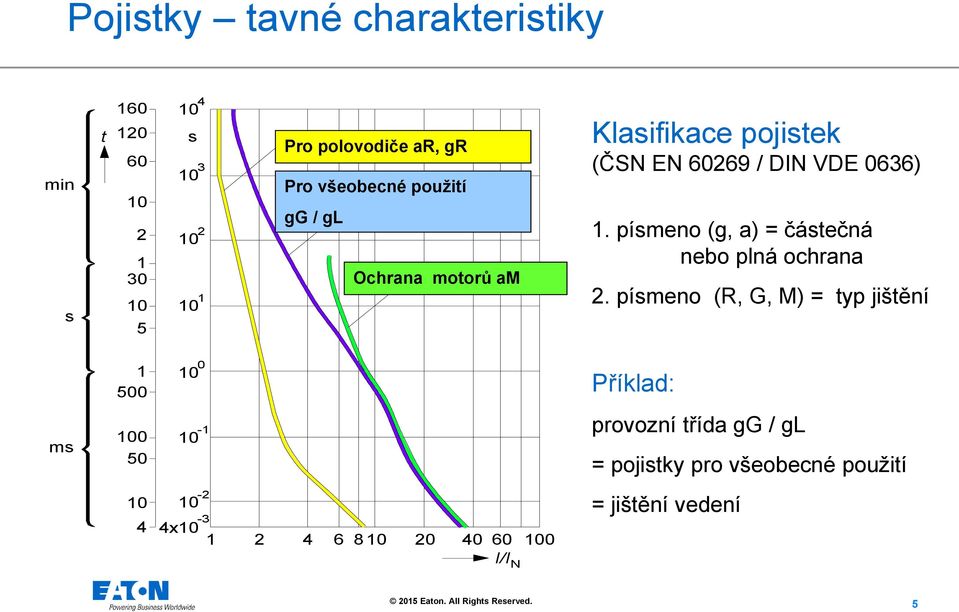 60269 / DIN VDE 0636) 1. písmeno (g, a) = částečná nebo plná ochrana 2.