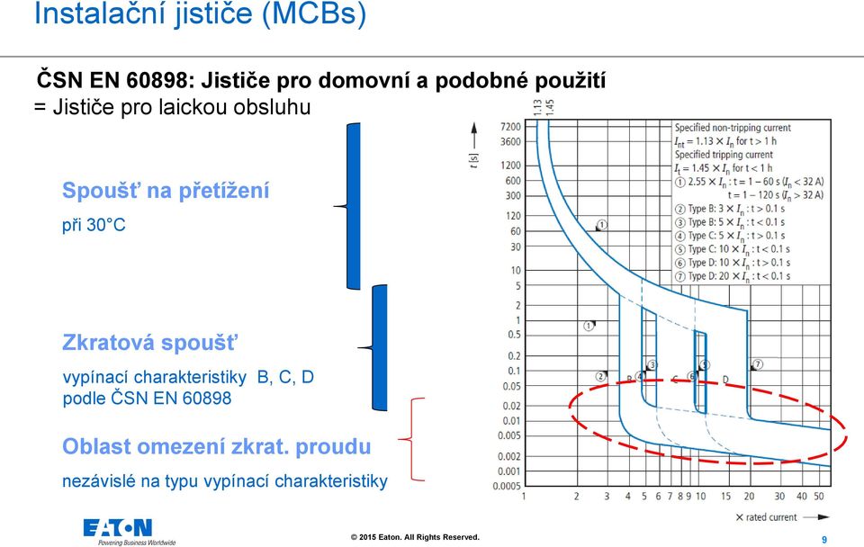 Zkratová spoušť vypínací charakteristiky B, C, D podle ČSN EN 60898