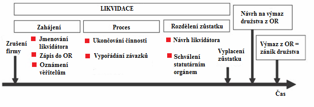 Diskuze 49 5 Diskuze Při zpracování dat bytového družstva U Tratě jsem narazila na několik drobných nesrovnalostí.