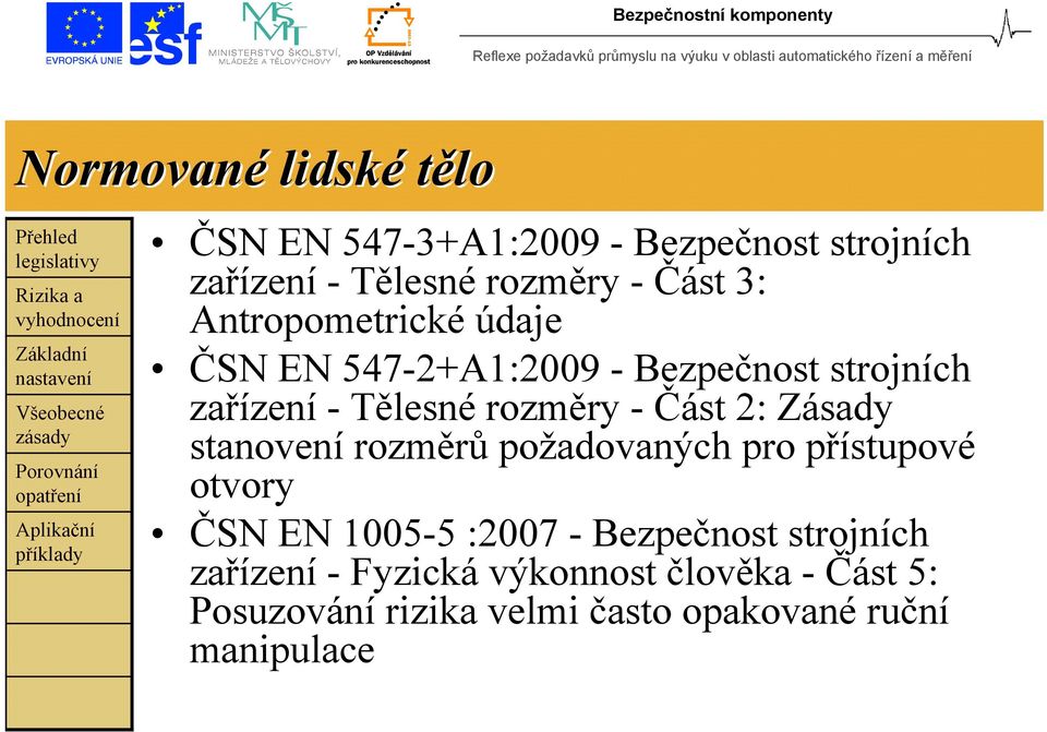 Zásady stanovení rozměrů požadovaných pro přístupové otvory ČSN EN 1005-5 :2007 - Bezpečnost strojních