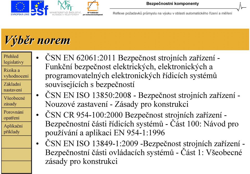 Zásady pro konstrukci ČSN CR 954-100:2000 Bezpečnost strojních zařízení - Bezpečnostní části řídicích systémů - Část 100: Návod pro