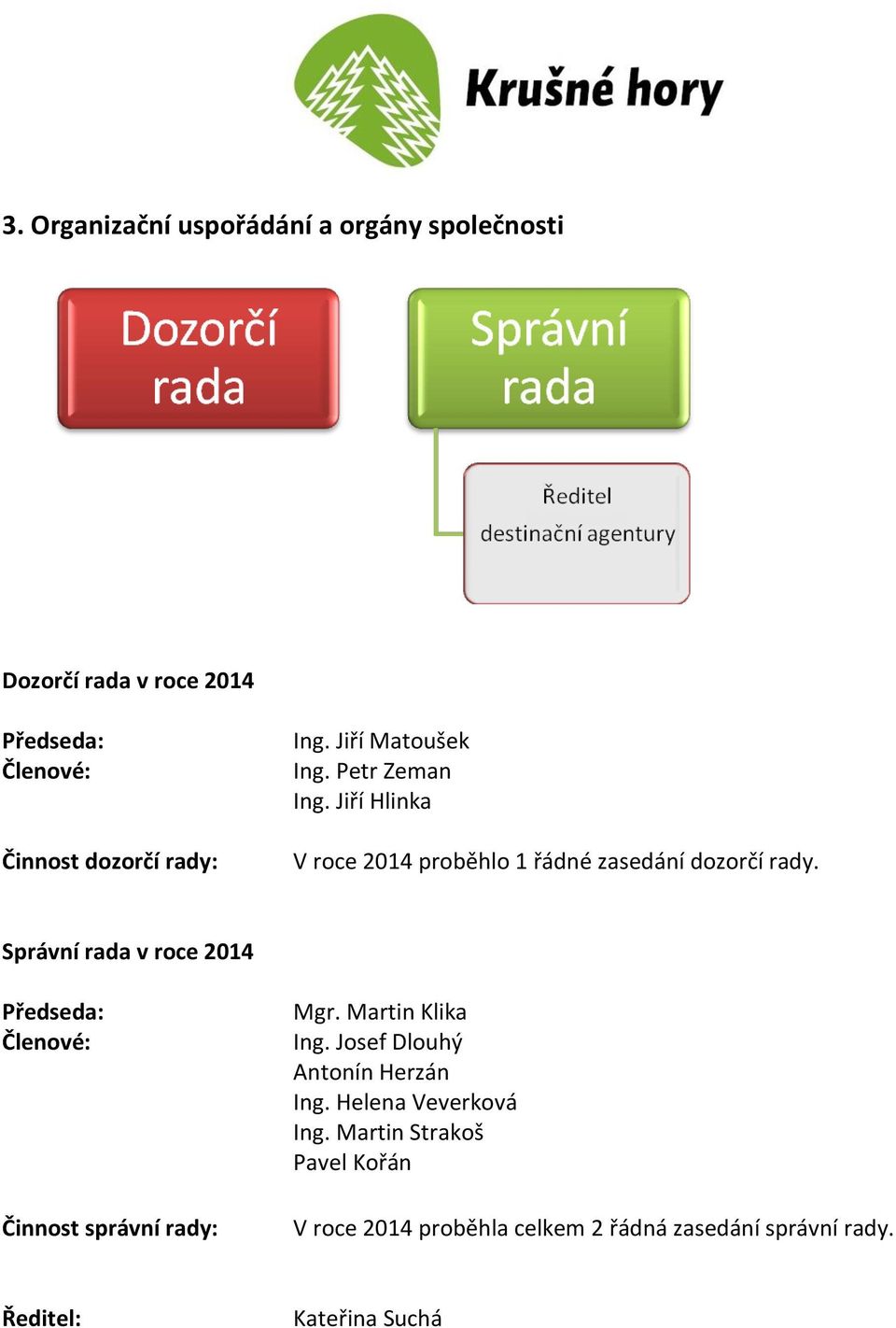 Správní rada v roce 2014 Předseda: Členové: Činnost správní rady: Mgr. Martin Klika Ing.