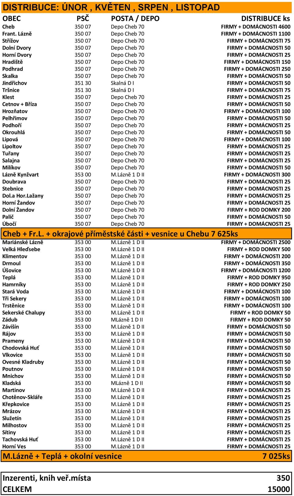 DOMÁCNOSTI 25 Hradiště 350 07 Depo Cheb 70 FIRMY + DOMÁCNOSTI 150 Podhrad 350 07 Depo Cheb 70 FIRMY + DOMÁCNOSTI 250 Skalka 350 07 Depo Cheb 70 FIRMY + DOMÁCNOSTI 50 Jindřichov 351 30 Skalná D I