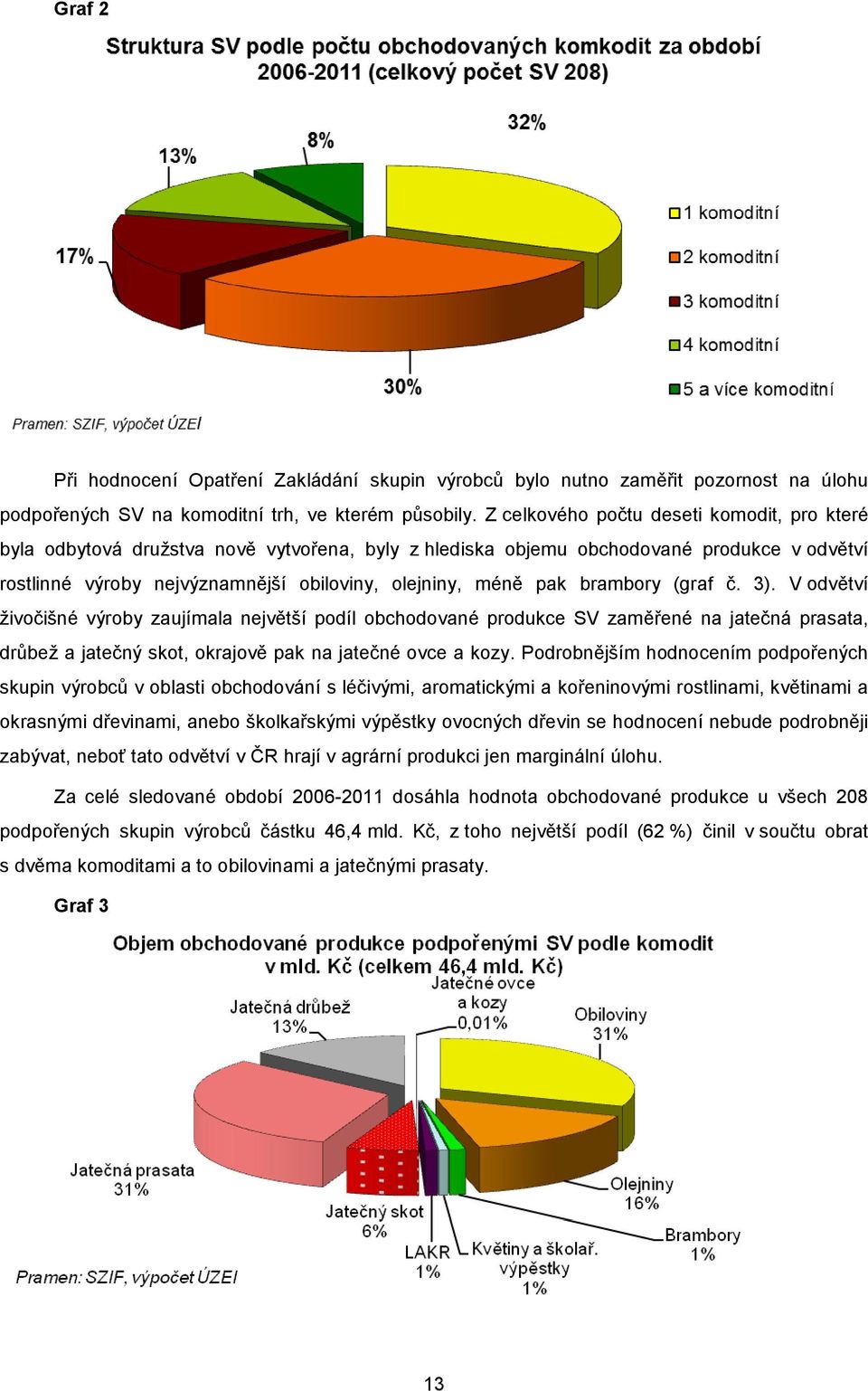 brambory (graf č. 3). V odvětví živočišné výroby zaujímala největší podíl obchodované produkce SV zaměřené na jatečná prasata, drůbež a jatečný skot, okrajově pak na jatečné ovce a kozy.