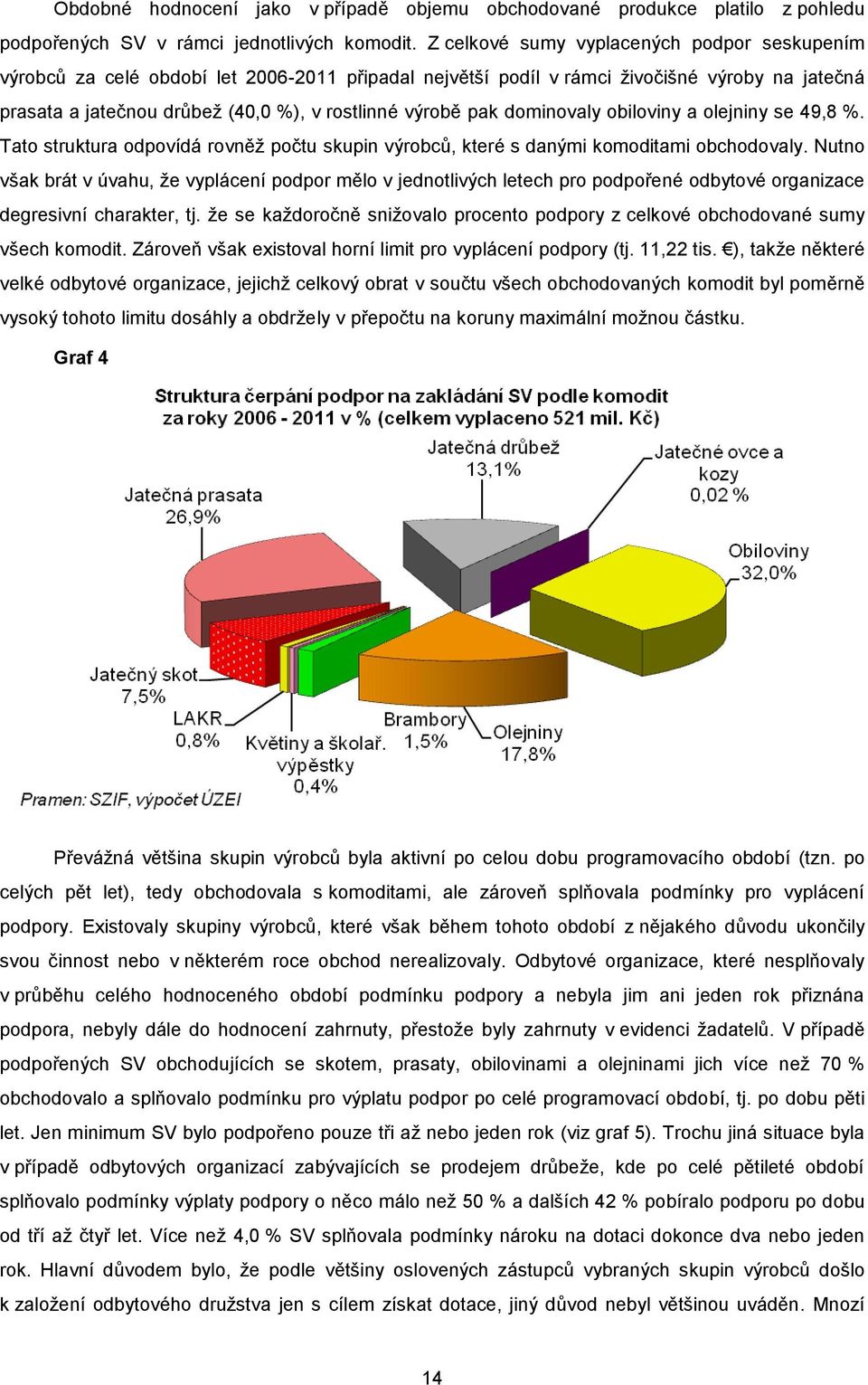 pak dominovaly obiloviny a olejniny se 49,8 %. Tato struktura odpovídá rovněž počtu skupin výrobců, které s danými komoditami obchodovaly.